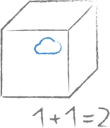 Einfachund Clever: In wenigen Schritten zur perfekt an Sie angepasste Cloud