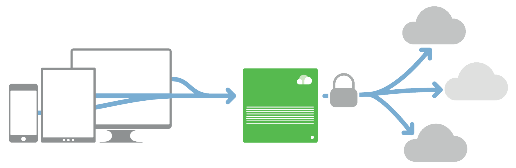 CloudCuber/Box: Sichere und einfache Backups
in die ökologisch nachhaltige Cloud